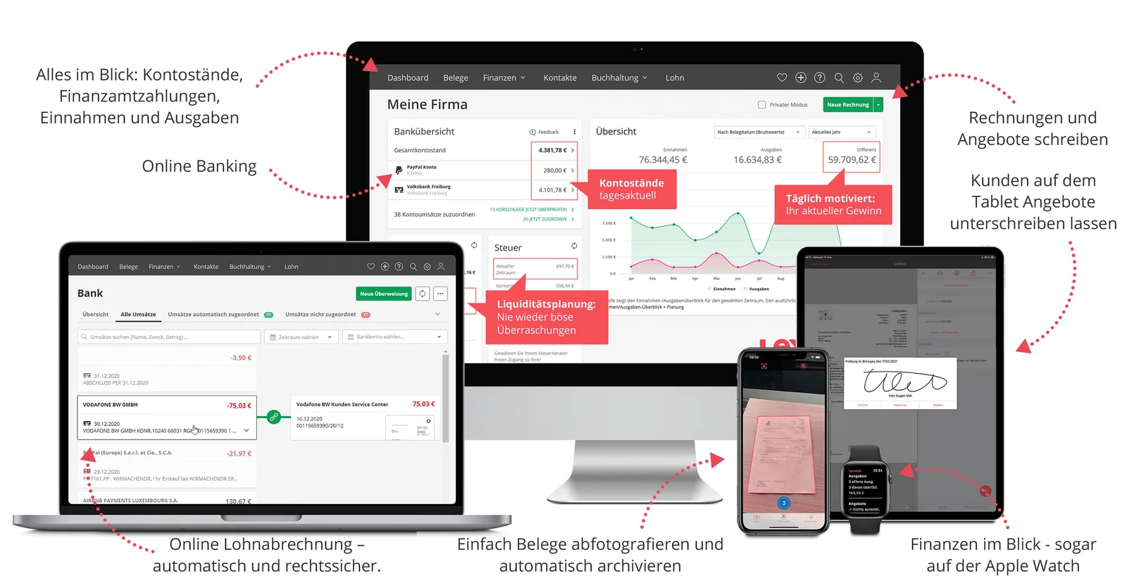 Werbegrafik von Lexware Office mit Dashboard, Bankumsätzen und App auf Laptop, Tablet, Smartphone und Uhr
